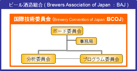 ビール酒造組合