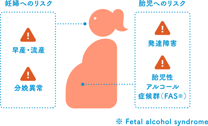 妊婦へのリスク・胎児へのリスク