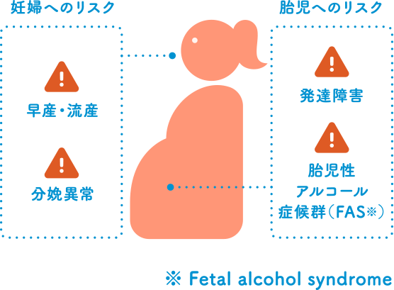 妊婦へのリスク・胎児へのリスク