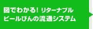 図でわかる！リターナブルビールびんの流通システム