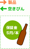 製品 空きびん 保証金5円/本