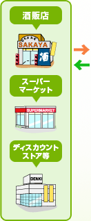 酒販店 スーパーマーケット ディスカウントストア等